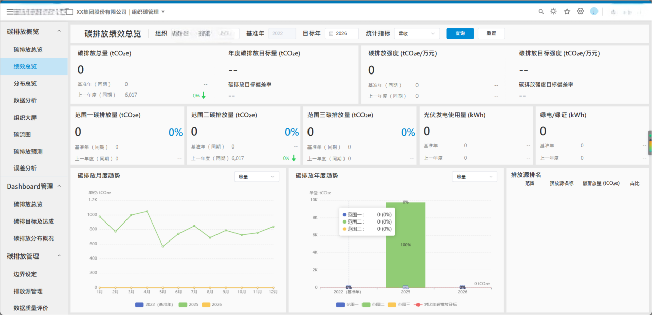 组织碳排放绩效总览界面