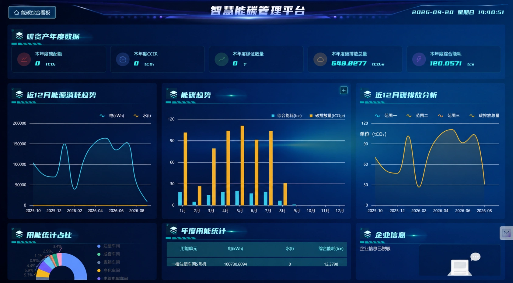 智慧能碳管理平台展示界面