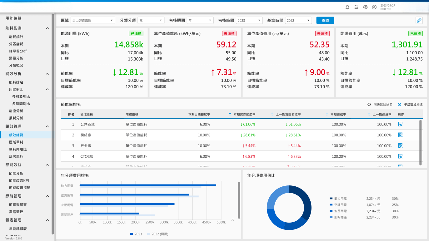 能效绩效总览界面