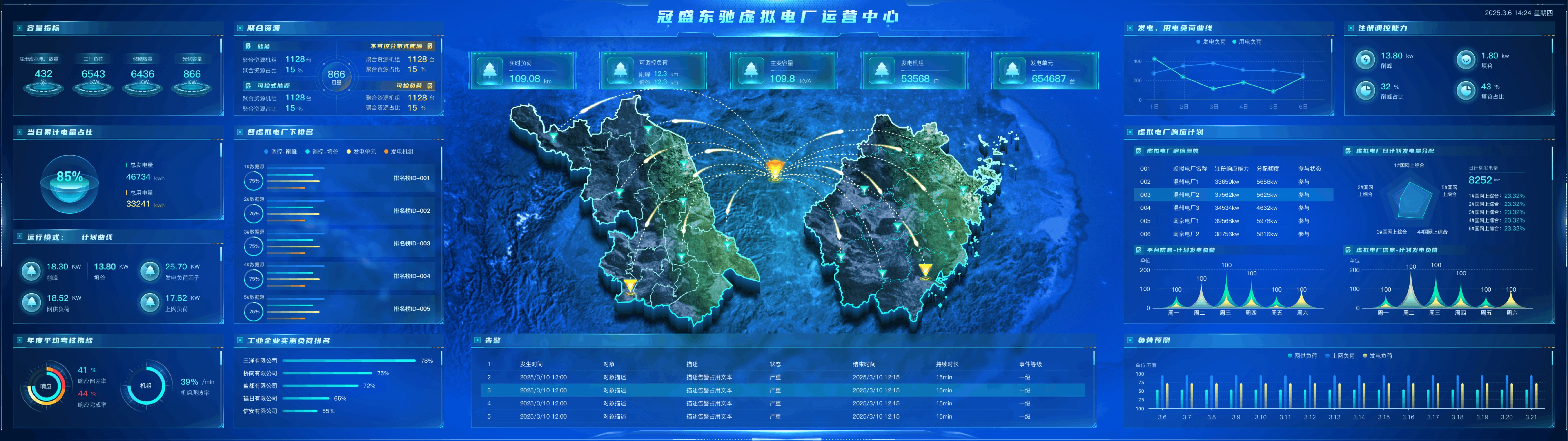 冠盛东驰虚拟电厂运营中心展示界面