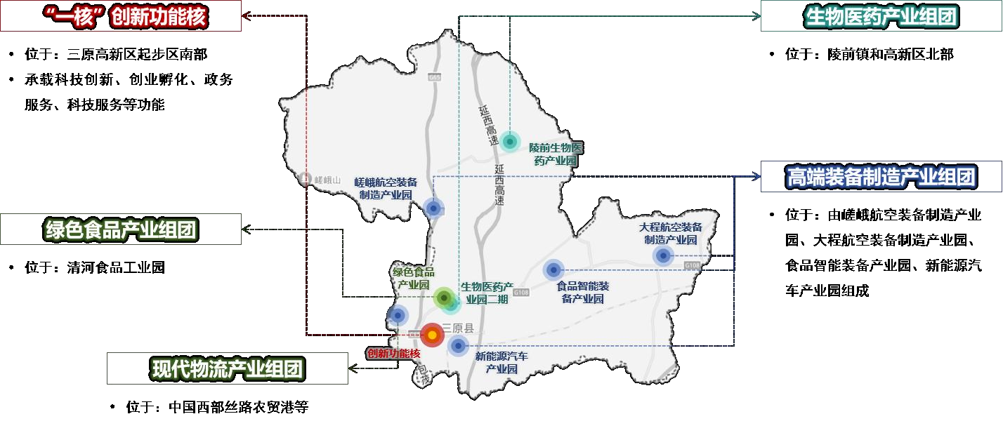 三原高新区产业布局规划图